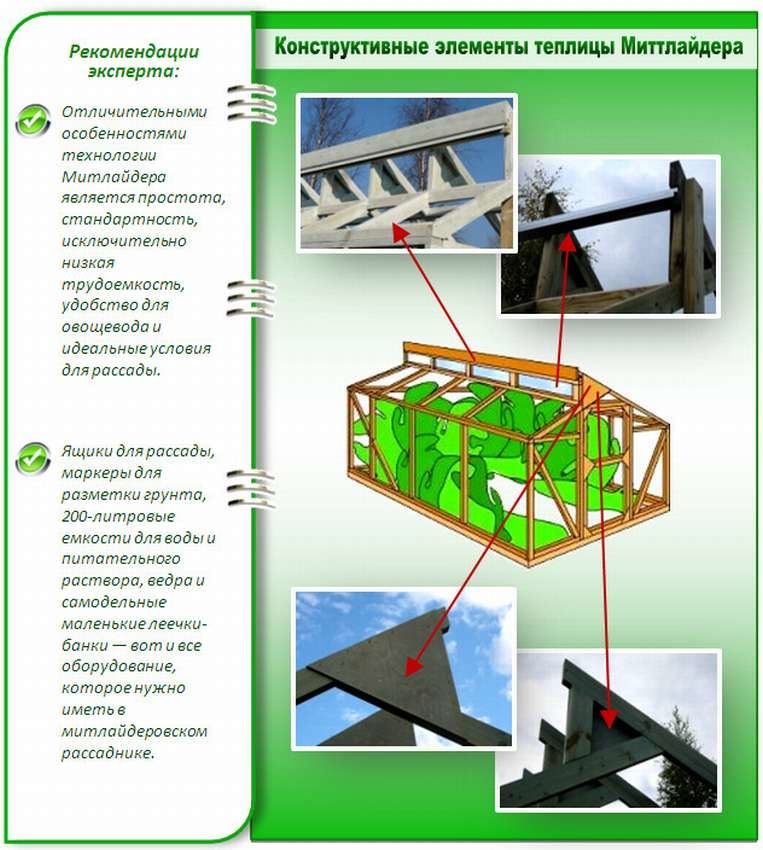 Теплица по Митлайдеру профиль 25x25 цинк, интервал дуг 1м.